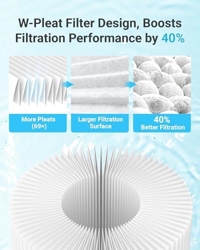 AQUA CREST FXHSC Whole House Water Filter for GE® FXHSC, 20 Micron - Image 5