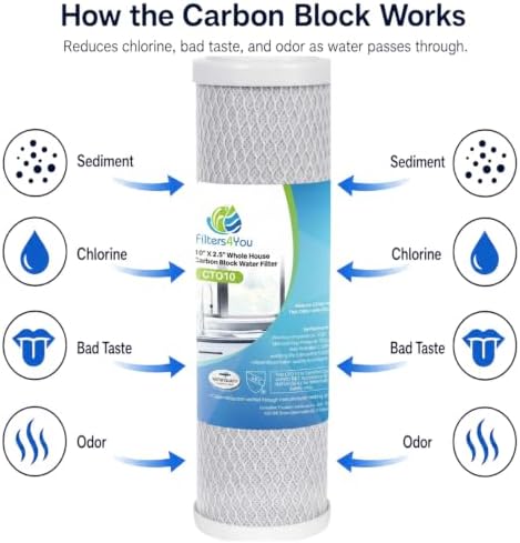 CFS Carbon Block Filters Compatible with Flow-Pur 8, WCBCS-975-RV, 12 Pack - Image 4