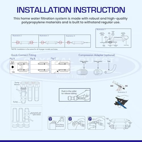 Crystal Quest - Voyager Single Inline Multistage Plus Water Filter System - Filters 10,000 Gallons - Image 6