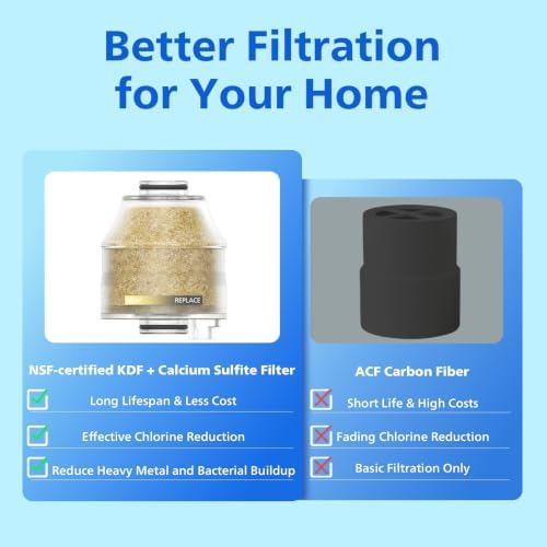 Philips Replacement Filter Cartridge AWP176/37, Compatible with AWP1706 - Image 3