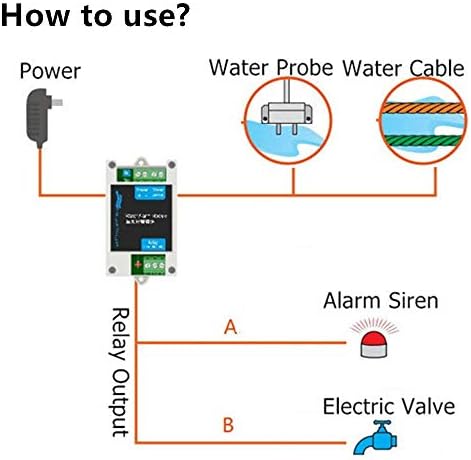 Water Detectors Sensitive Leak and Drip Alert Water Alarm Sensor with 10A Relay for Automatic Water Shut-Off Valve or Pump (NO Included) (Black) - Image 4