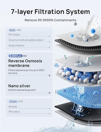 DREO Reverse Osmosis Water Filter Countertop, 7-Stage RO Water Filtration System, Installation-Free, Reduce TDS, Water Filter Pitcher for Home, Kitchen, 3:1 Pure to Drain, WF511 Upgraded - Image 3