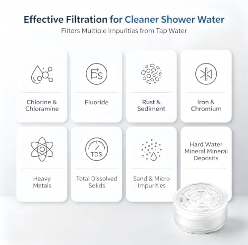4 Pack Shower Head Filter Replacement Cartridges, Hard Water Softener Shower Filter Removes Chlorine & Fluoride, Reduces Dissolved Solids & Impurities - Image 5