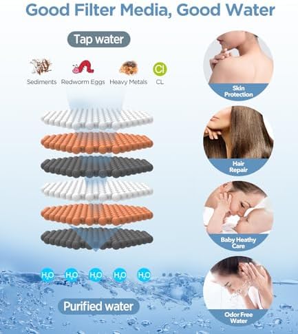 MakeFit Filtered Shower Head - 6 Modes High Pressure Handheld Shower Head with Filter Mineral Beads, Detachable Handheld Showerhead Set with Stainless Steel Hose and Shower Arm Bracket - Image 3