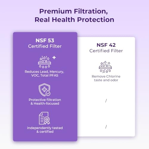 W10295370A Water Filter Replacement for Whirlpool EDR1RXD1, 3PACK - Image 5