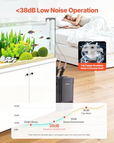 VEVOR 264GPH Canister Filter, 2-Stage External Aquarium Filter with Powerful Pump, Quite Water Circulation Cleaning Machine with Media for Fish Tanks and Aquariums Up to 75 Gallons, for Freshwater - Image 6