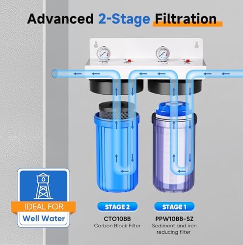 PUREPLUS 2-Stage Whole House Water Filter, Clear Housing, for Well Water - Image 2