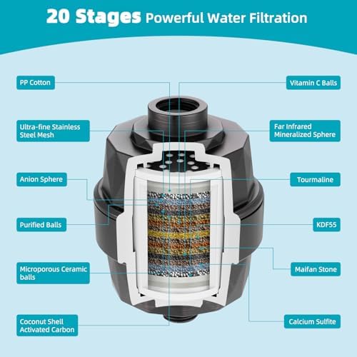 Hibbent Rain Filtered Shower Head, 13'' High Pressure Rainfall 5 Modes Showerhead with 16" Shower Head Extension Arm, Brass Adjustable Shower Arm Extender, 20 Stage Shower Filter, Oil Rubbed Bronze - Image 6
