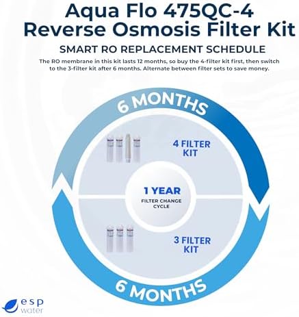 Aqua Flo 475QC-4 Reverse Osmosis Filter Replacement Kit without Membrane - Image 4