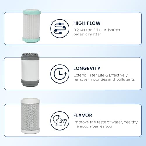 GLACIER FRESH Replacement Filter for GFRVWP03 RV Water Filter System 2 set - Image 3