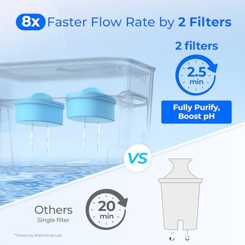 Waterdrop WFD-22W-DF-A Water Filter Dispenser, Alkaline 40-Cup, White - Image 5
