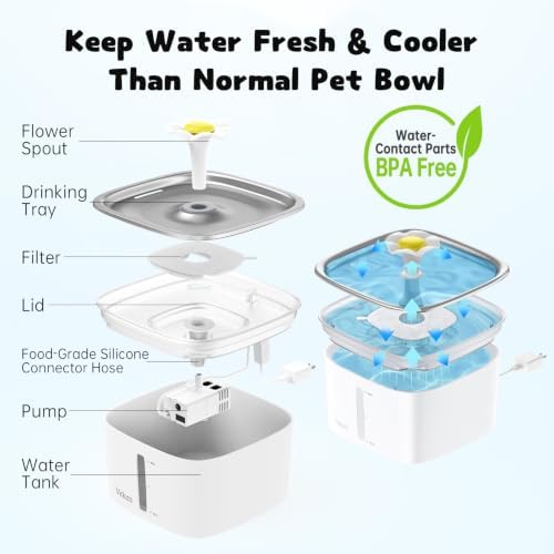 Veken Innovation Award Winner 95oz/2.8L Cat Water Fountain, C1 Classic - Image 5