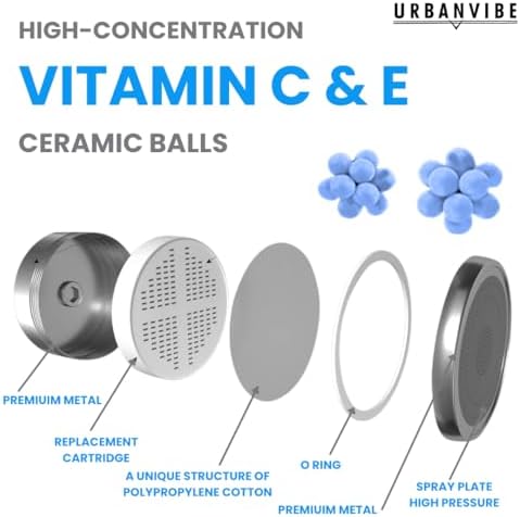 Urbanvibe Luxury Filtered Shower Head Set 20+3 Stage Shower Filter for Hard Water - Removes Chlorine and Harmful Substances - Showerhead Filter High Output - Image 4
