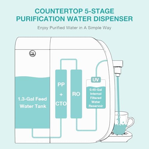 SimPure Y7P-BW Countertop Reverse Osmosis System (Comes with One Extra Replacement Cartridge) - Image 5