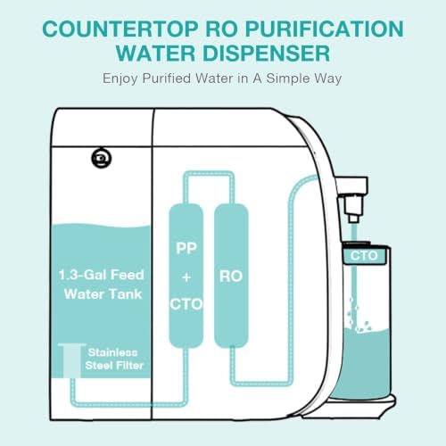 Original SimPure Y7T Series CF+RO Filter Replacement Cartridge, 1*CF+1*RO - Image 3