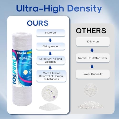 ICEPURE 10" x 2.5" Whole House String Wound Sediment Water Filter for Well Water, 5 Micron Water Cartridge Replacement for Any 10 inch RO Unit, Aqua-Pure AP110, WP-5, CFS110, WFPFC4002, CW-MF, 3 PACK - Image 6
