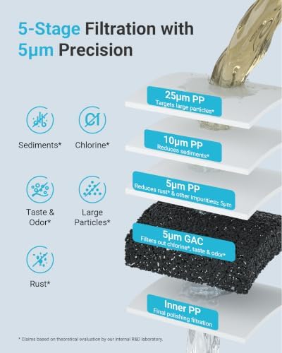AQUA CREST FXHTC Sediment and Carbon Water Filter for GE® FXHTC, 5 Micron - Image 3