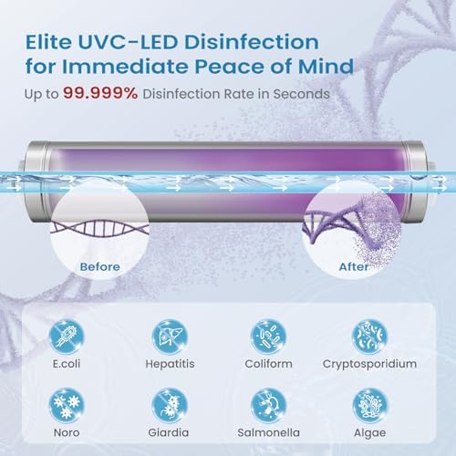 UV Water Filter - LED UV Water Purifier for Under Sink, 1GPM - Image 3