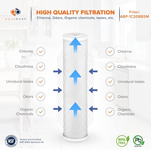 Aquaboon 5 Micron 20 x 4.5 Premium Whole House Water Filter Replacement Cartridge Carbon Block Chlorine Reduction for 1-Stage Water Filtration System 2 Pack - Image 6