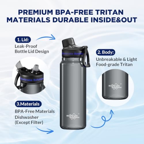 Membrane Solutions Personal Water Filter Straw S1, Filtered Water Bottle 36Oz BPA-Free Plastic Water Bottles with 6-Stage 0.1μm Filtering | Portable for Survival, Camping, Hiking, and Emergency Use - Image 4