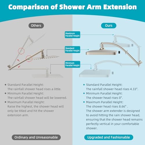 Hibbent Rain Filtered Shower Head, 13'' High Pressure Rainfall 5 Modes Showerhead with 16" Shower Head Extension Arm, Solid Brass Adjustable Shower Arm Extender, 20 Stage Shower Filter, Brushed Nickel - Image 4