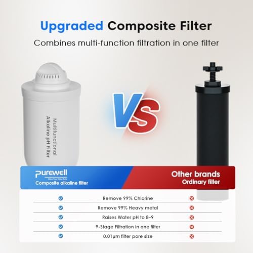 Purewell Upgraded 9-Stage Gravity Water Filter System with Water Level Window, 0.01μm Ultra-Filtration Countertop System with 2 Filters and Stand, pH 8-9, Reduce 99% Chlorine, BO-PH-2.25G - Image 3