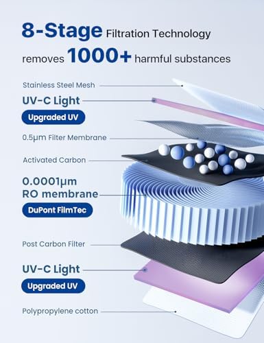 NOVETE Reverse Osmosis Water Filter Countertop, Cold Water Down to 33 ℉, NSF/ANSI 42/58 Certified, 4 : 1 Pure to Drain, 8-Stage UV RO Water Filtration System, CRF0A-QS, White - Image 3