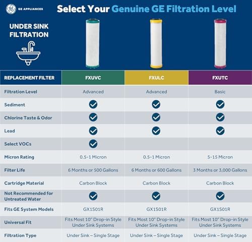 GE Single Stage Drinking Water System Replacement Filter, Fits GX1S01R Under Sink Filtration System, Replace Every 6 Months, FXUVC - Image 3