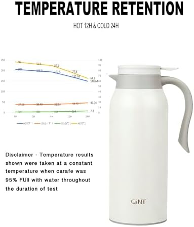 GiNT 51 Oz Stainless Steel Thermal Coffee Carafe, Double Walled Vacuum Insulated Flask, 12 Hour Heat Retention, 1.5 Liter Tea, Water, and Coffee Dispenser (Upgraded version White) - Image 6