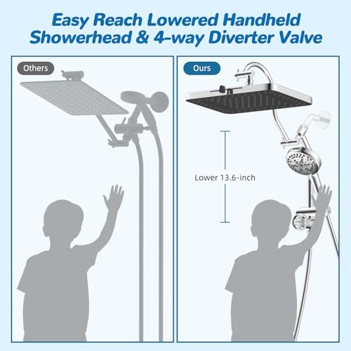 Hibbent cUPC Certified High Pressue 13'' Rainfall Shower Head with 5-Spray - Image 5