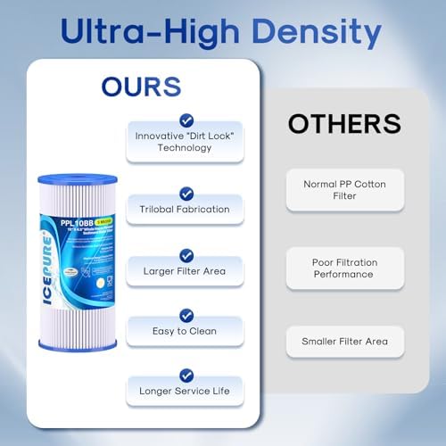 ICEPURE 5 Micron 10" x 4.5" Whole House Sediment Pleated Water Filter 3Pack - Image 6