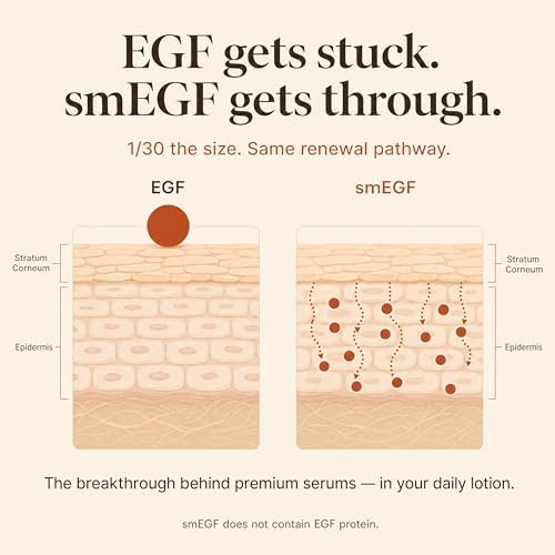 Korean Face Moisturizer & Body Lotion with Patented smEGF + Cica — Lightweight, Fragrance-Free Daily Hydration for Dry, Sensitive Skin, 6.76 fl oz - Image 3