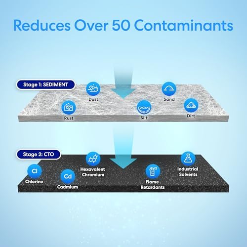 Brio Whole House Water Filter System w/Gauges | 2 Stage Fast-Flow Filtration (5 Micron Sediment, CTO Carbon Block) 4.5" x 20" Filters | Improves Taste, Protects Home Appliances & Shower | 900 GPH - Image 3