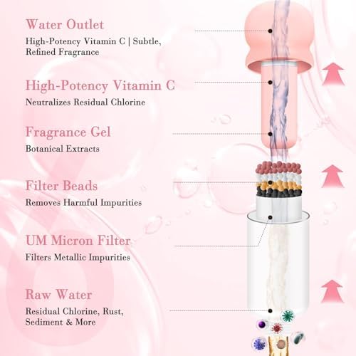 Vitamin C & Aromatherapy Skincare Spa Shower Head with Handheld, Filtered Showerhead for Hard Water - Removes Chlorine & Heavy Metals, Softer Skin & Hair Care (Rose Scent) - Image 3