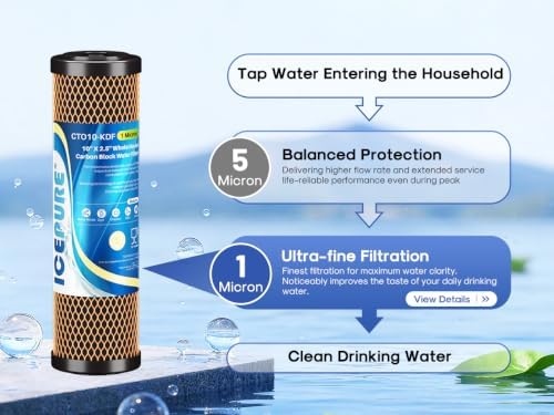 ICEPURE 1 Micron 2.5" x 10" Whole House Water Filter Coconut Shell Activated CTO Carbon and KDF Cartridge for Home, Compatible with WFPFC8002, WFPFC9001, FXWTC, SCWH-5, WHEF-WHWC, AMZN-SCWH-5, 4PACK - Image 6