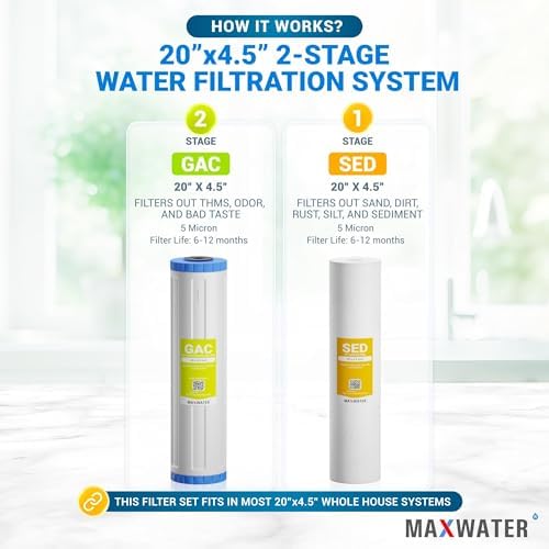 20 x 4.5 inch Two Stage Clear Whole House Water Filter Purification System, 1" in/Out Port Double O Ring Housing w/Sediment GAC Carbon Filters + Pressure Gauge - Image 4