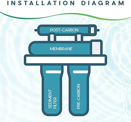 Ultima 4-Stage Reverse Osmosis Universal Under Sink Water Filter Replacement Cartidges with 50 GPD Reverse-Osmosis Membrane and 1 Quick Connect Post Filter - Image 4