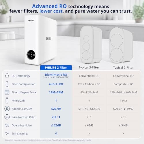 Philips Tankless Reverse Osmosis System, 600 GPD, Self-Cleaning RO System - Image 6