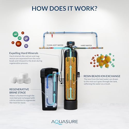 Aquasure Harmony Series Grains Whole House Water Softener with High Performance Automatic Digital Metered Control Head | Reduces Hardness & Minerals (64,000 Grains) - Image 5