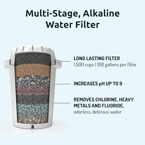Invigorated Water PH001 White Alkaline Water Filter Replacement - Image 3