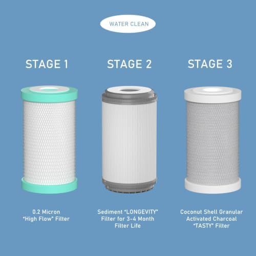 RV Water Replacemen Cartridges Compatible with GLACIER FRESH RV Water Filter System, 0.2 Micron High Flow Filter, Sediment “Longevity” and Granular Activated Carbon “Tasty”, 2 Set - Image 2
