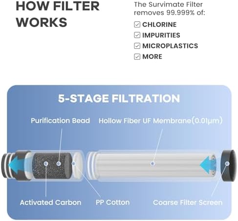SurviMate 5-Stage 0.01μm Ultra-Filtration Filtered Water Bottle BPA-Free - Image 2