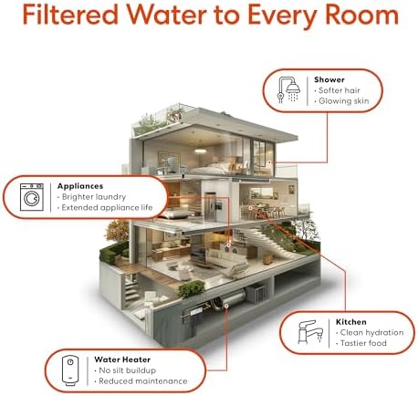 Brio Whole House Water Filter System w/Gauges | 3 Stage Fast-Flow Filtration (Sediment, Phosphate Anti-Scale, CTO Carbon Block) 4.5" x 10" Filters | Improves Taste, Protects Home Appliances | 720 GPH - Image 5