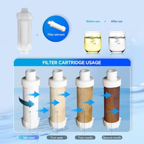 Shower Head Filter for Hard Water Bathroom Accessories Water Filter Vitamin C Replacement Cartridge Remove Chlorine Fluoride Heavy Metals Improves Skin Condition Protects Hair Lemon Scent - Image 6