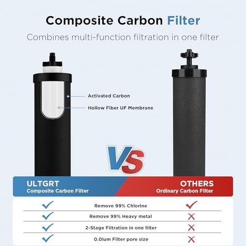 2-Stage Filtration Carbon Purification Element Black Composite Carbon Filters Replacement For Gravity Water Filtration System 2 Pack - Image 4