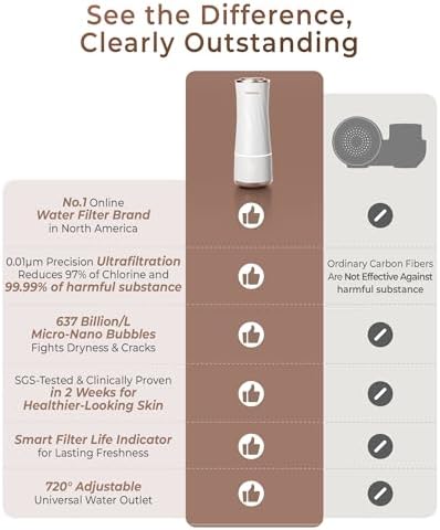 Waterdrop BFC1 Skincare Filter, Bathroom Sink Filter Water Faucet for Skin - Image 6