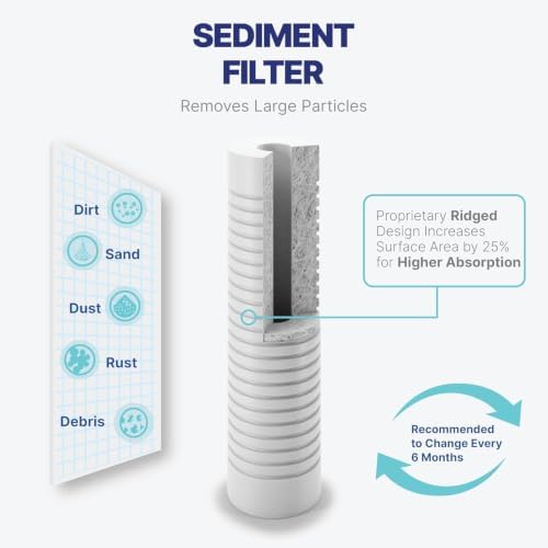 CFS 9 Piece RO Filter Set with 50 GPD Membrane for 10x2.5 Systems - Image 3