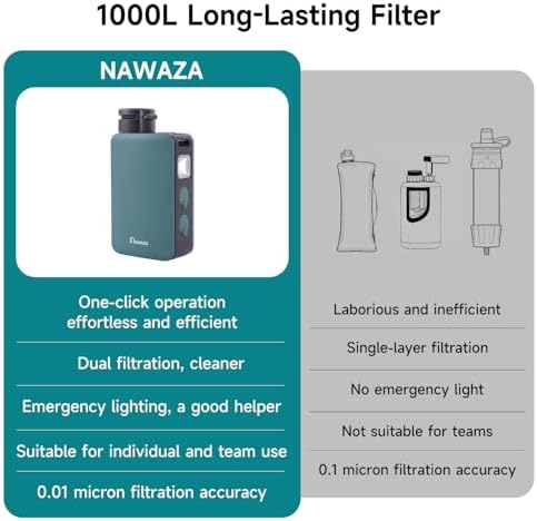 NAWAZA Portable Electric Water Filter, 0.01 Micron Dual, 800mL/min Pump - Image 5