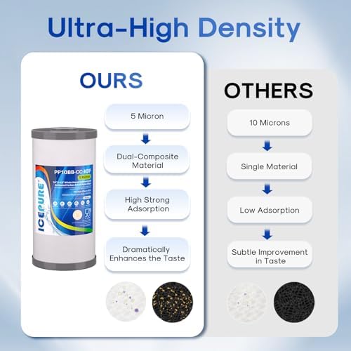 ICEPURE 5 Micron 10" x 4.5" Whole House Sediment Activated Carbon and KDF Water Filter Compatible with GE FXHTC, GXWH40L, RFC-BBSA W50PEHD Whirlpool WHKF-GD25BB GXWH35F GNWH38S Dupont WFHD13001, 3PACK - Image 5