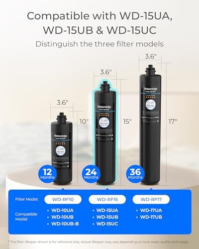Waterdrop RF15 Water Filter Replacement for Waterdrop 15UA/15UB/15UC - Image 2